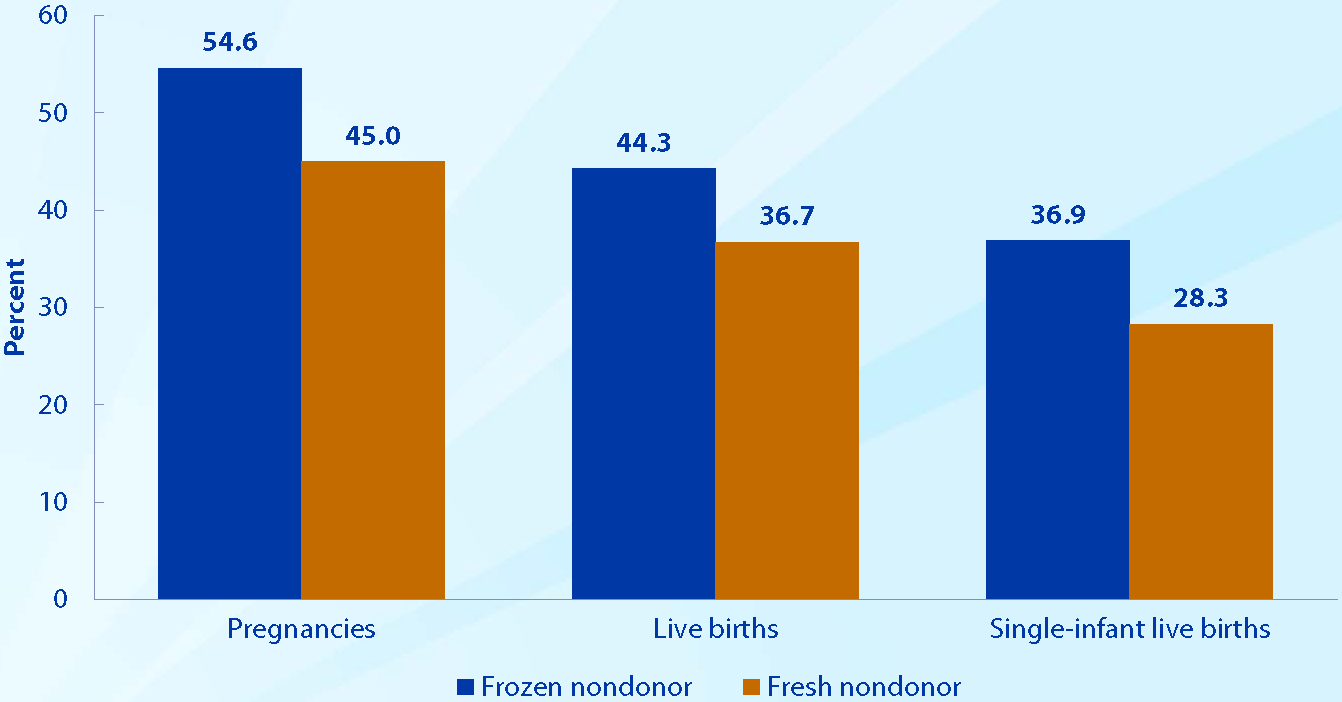 Dr. John Kuo IVF Infertility Fertility Reproductive MD Doctor Beverly Hills Los Angeles CA California 郭大庆 不孕症 试管婴儿 双博士 医生 洛杉矶 加州 郭大慶 中国 醫生 試管嬰兒 洛杉磯 Irvine Arcadia Alhambra Pasadena Diamond Bar Rowland Hacienda Heights Cost Treatment Fertilization baby